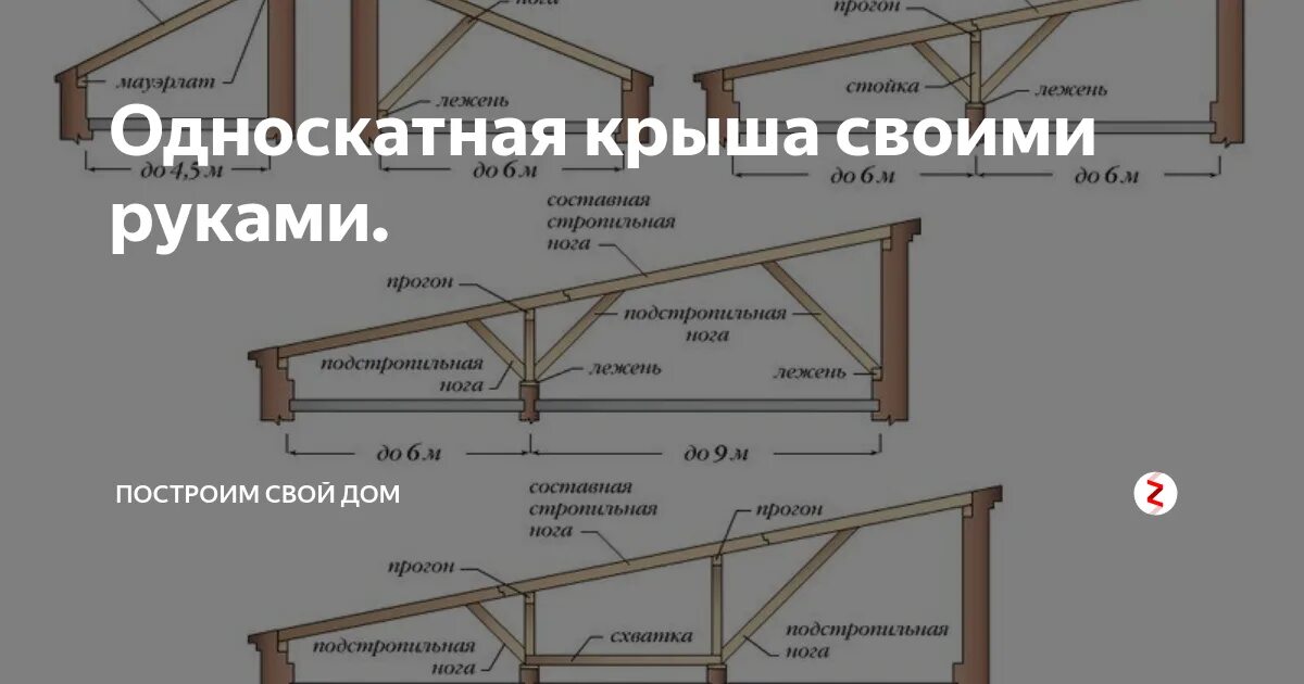 Пошаговое фото односкатных крыш Все об односкатной крыше для бани своими руками - Как и из чего сделать