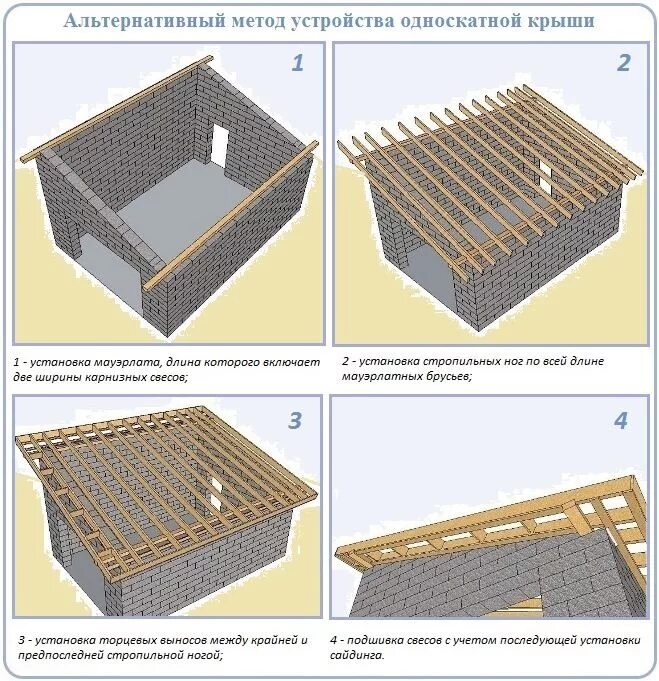 Пошаговое фото односкатных крыш Стропильная система односкатной крыши: устройство, схема, инструкции Крыша, Крыш