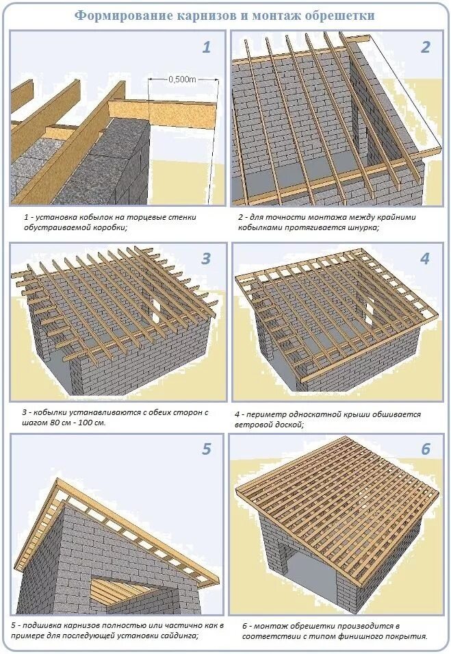 Пошаговое фото односкатных крыш Как сделать карнизные свесы и установить обрешетку односкатной стропильной систе