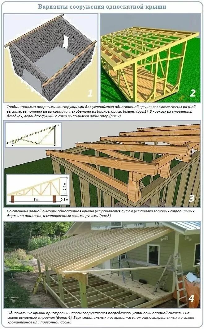 Пошаговое фото односкатных крыш Односкатная крыша своими руками: как сделать, устройство, инструкция, монтаж. ко