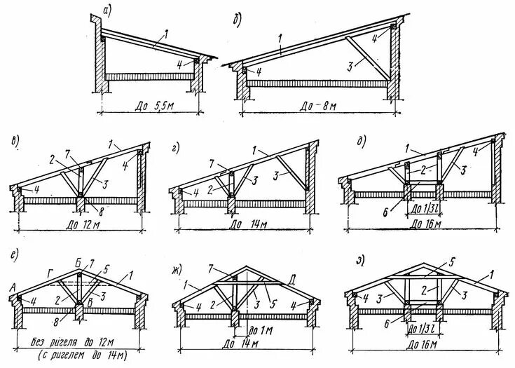 Пошаговое фото односкатных крыш Раздел 8-1 Крыши и кровли Shed plans, Shed building plans, Shed plan