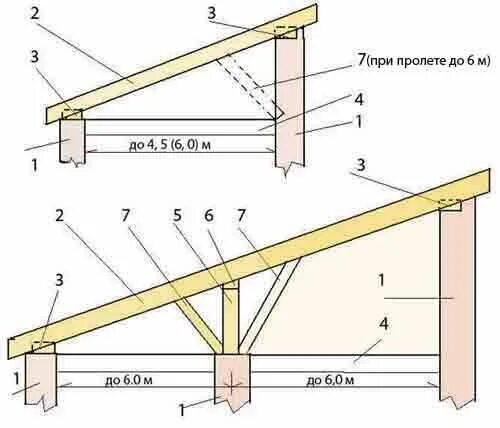 Пошаговое фото односкатных крыш Конструкция односкатной крыши Shed plans, Free shed plans, Shed homes