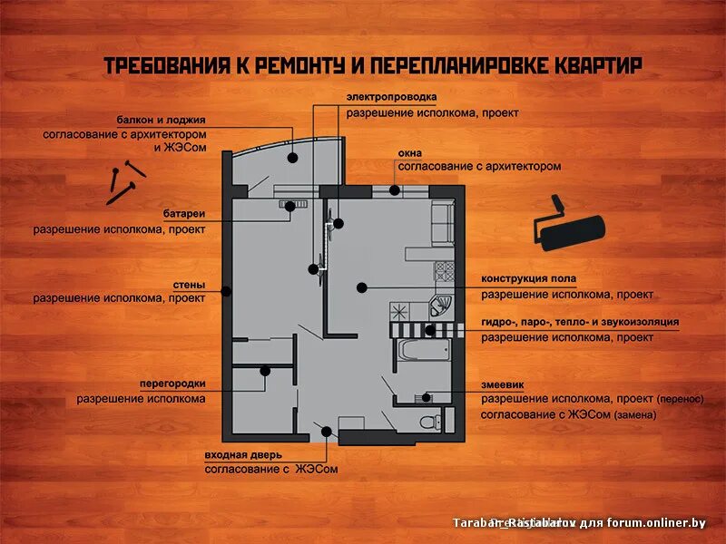 Пошаговое оформление перепланировки квартиры Неманская 2 застройщик Бетатрон-Жилсоцстрой - Форум onliner.by