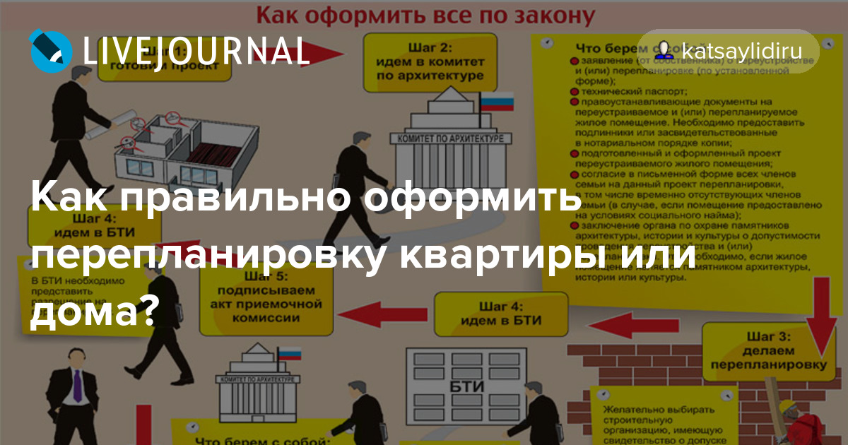 Пошаговое оформление перепланировки квартиры Как правильно оформить перепланировку квартиры или дома?: katsaylidiru - ЖЖ