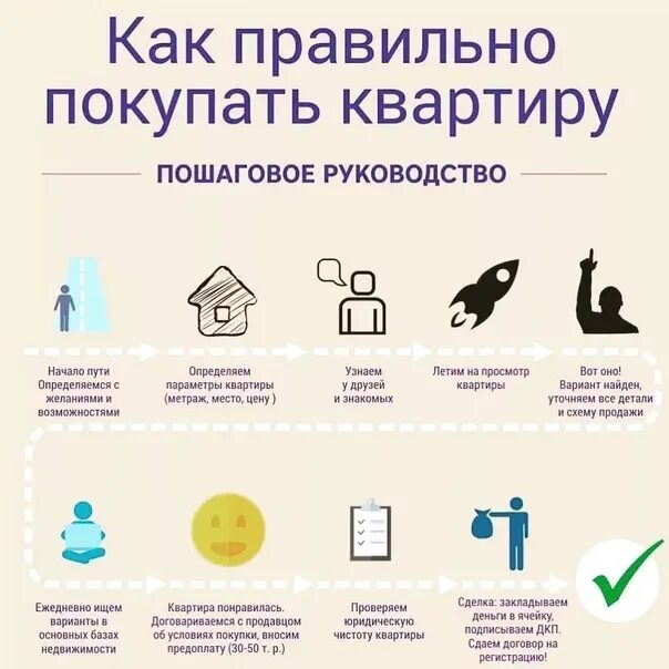 Пошаговое оформление продажи квартиры #советы35# жилищныйцентр Жилищный Центр * ЖКХ Вологда ВКонтакте