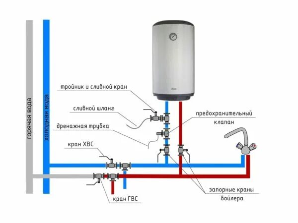 Пошаговое подключение бойлера Ответы Mail.ru: Правильно ли подключен горячая подача и холодная подача и почему