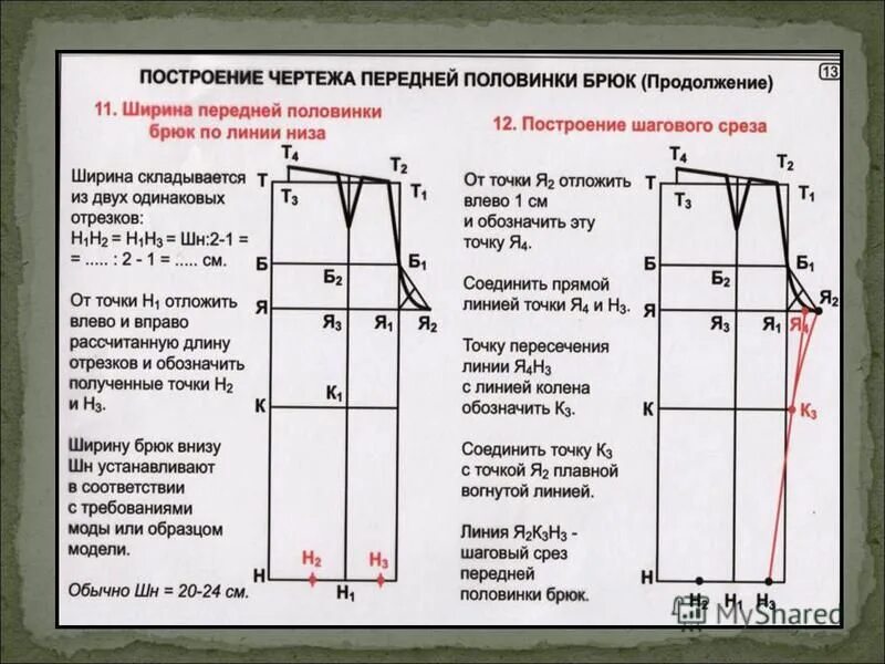 Пошаговое построение базовой выкройки брюк Построение выкройки брюк пошагово, как сделать выкройку брюк своими руками, поша