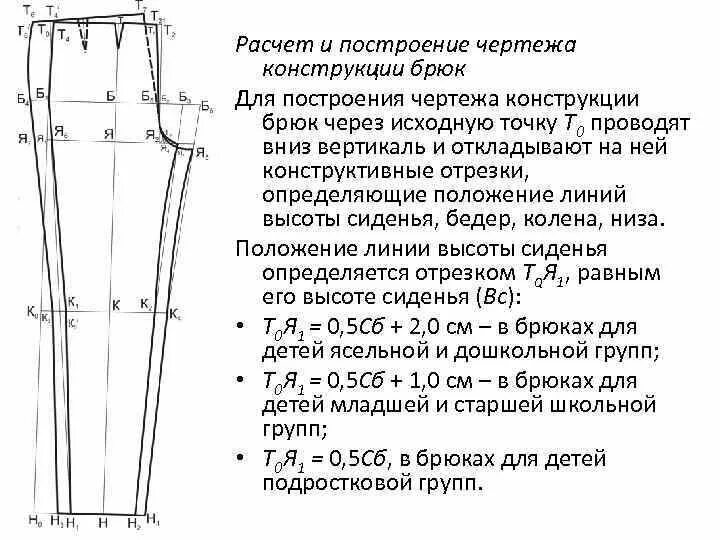 Пошаговое построение базовой выкройки брюк Как снимать мерки для женских поясных изделий (брюк и юбок) Выкройка брюк, Выкро