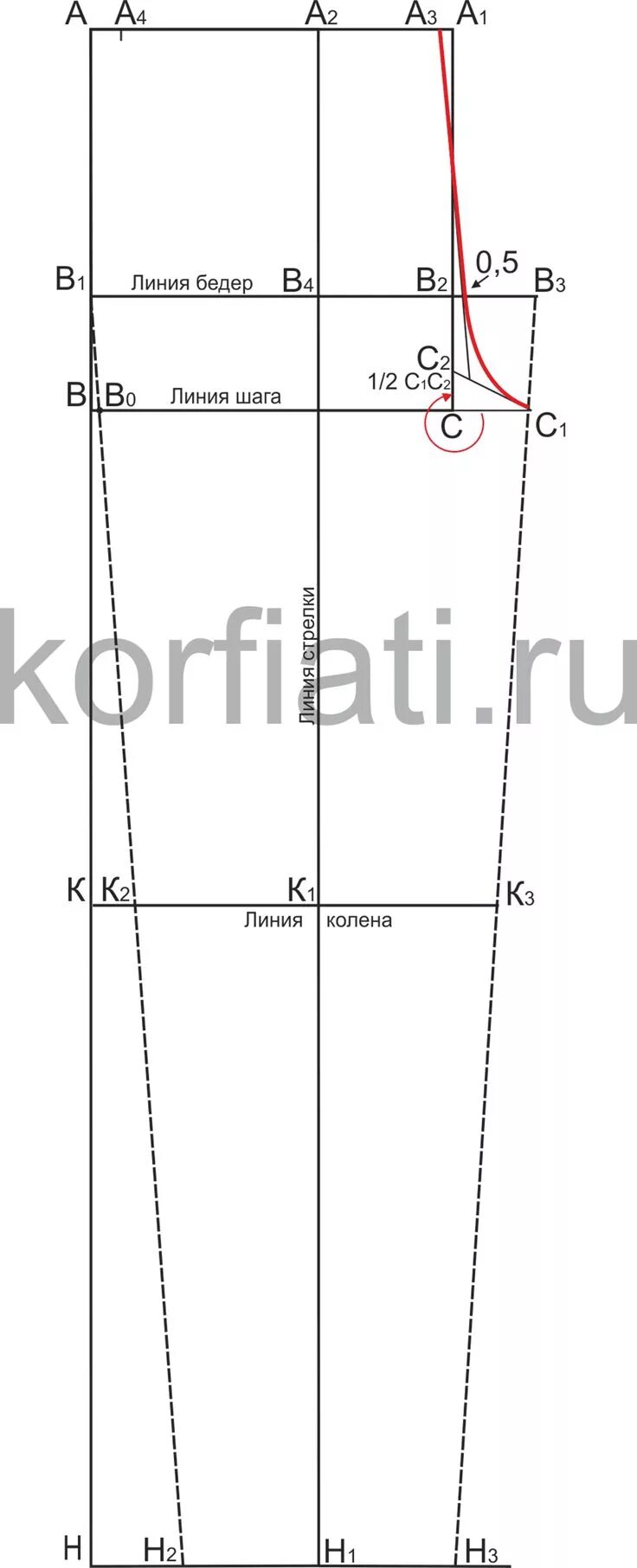Пошаговое построение базовой выкройки брюк Пошаговое построение выкройки женских брюк Корфиати Выкройки, Женские брюки, Вык