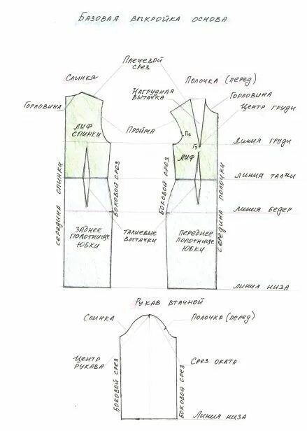 Пошаговое построение платье выкройки для начинающих 15 шагов - базовая выкройка платья с рукавом пошаговая инструкция Выкройка плать