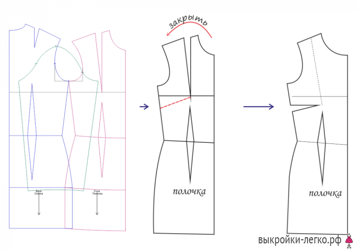 Пошаговое построение платье выкройки для начинающих Деловой гардероб Шить просто - Выкройки-Легко.рф