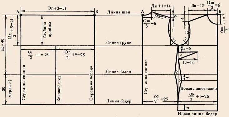 Пошаговое построение выкройки основы платья ниола пресс шьем костюм - Поиск в Google Выкройки, Моделирование, Шитье