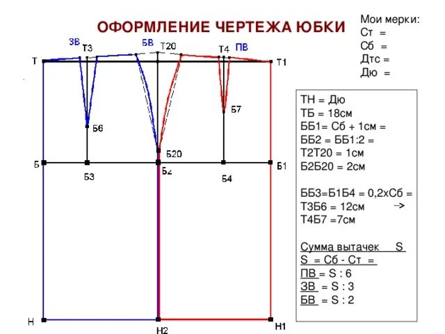 Пошаговое построение выкройки прямой юбки Построение чертежа прямой юбки - технология (девочки), уроки