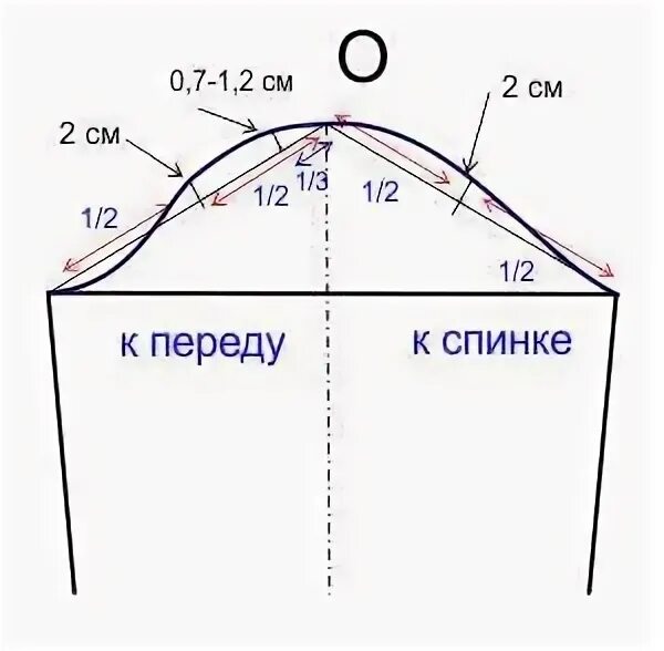 Пошаговое построение выкройки рукава Выкройка мужской рубашки Шить просто - Выкройки-Легко.рф