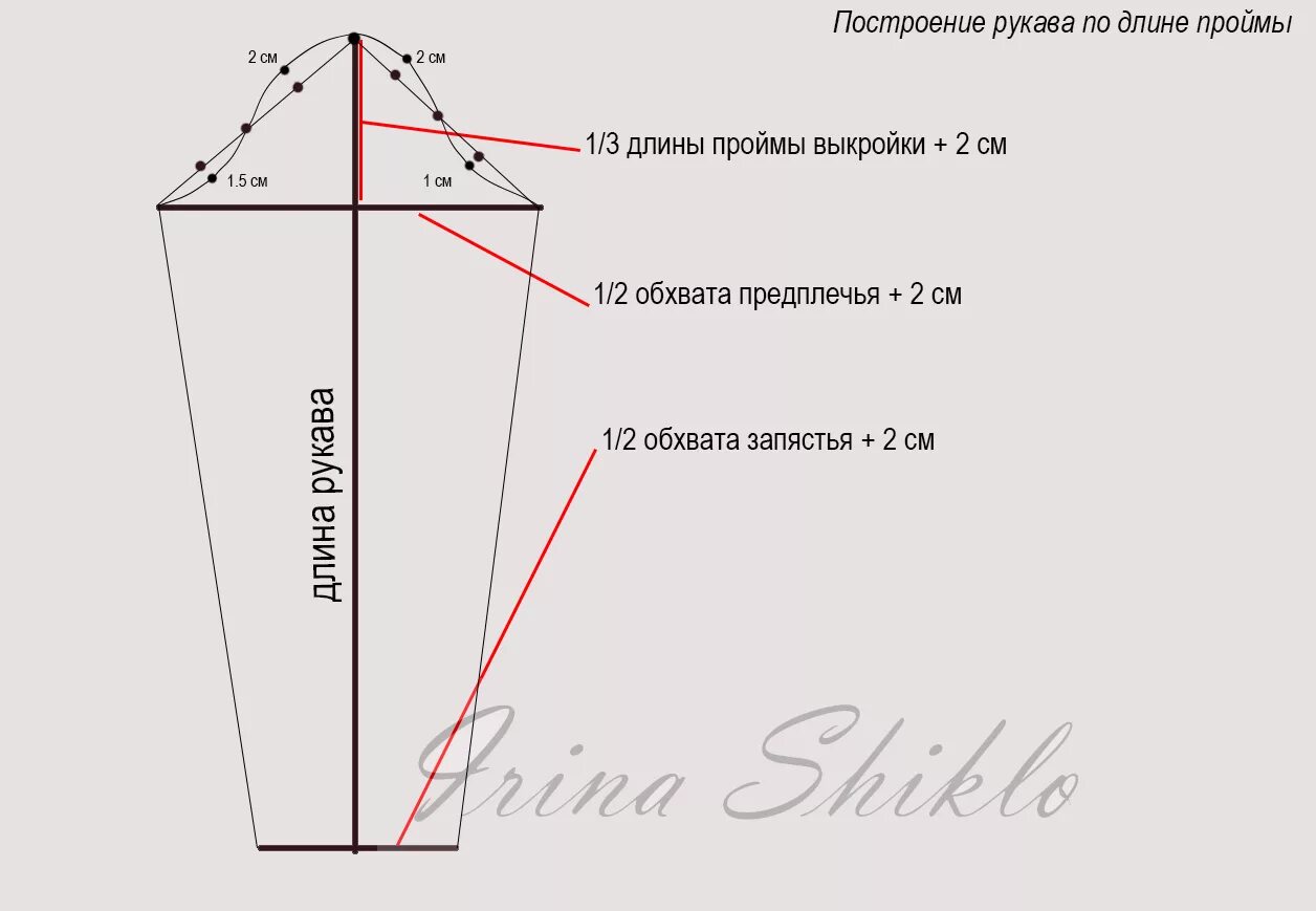 Пошаговое построение выкройки рукава Обо мне - shit-legko