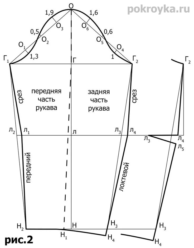 Пошаговое построение выкройки рукава Выкройка рукава Покройка-уроки кроя и шитья Patrones gratis de costura, Patrones