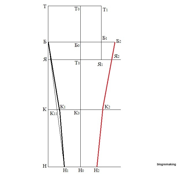 Пошаговое построение женских выкроек Выкройка классических женских брюк (ЦОТШЛ). Пошаговое построение Blogremaking бл