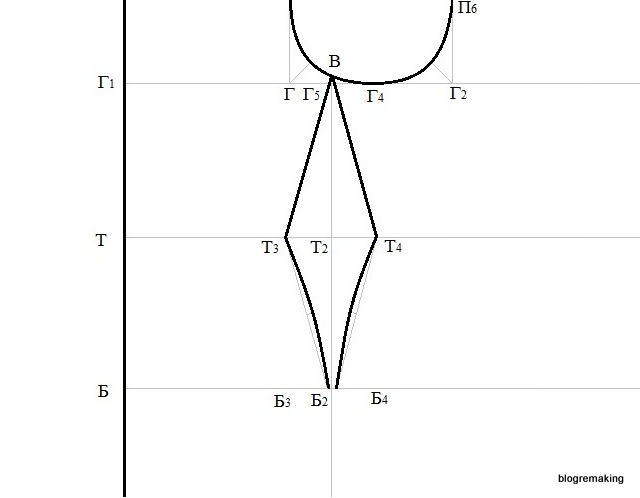 Пошаговое построение женских выкроек Базовая выкройка платья (Рослякова). Пошаговое построение Blogremaking блог о ши