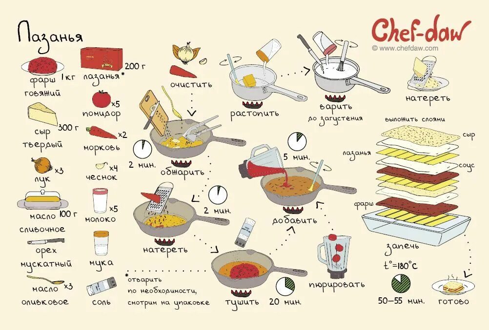 Пошаговое приготовление простых блюд с фото Лазанья - chefdaw Рецепты средиземноморской кухни #рецепты Приготовь сам, Лазань