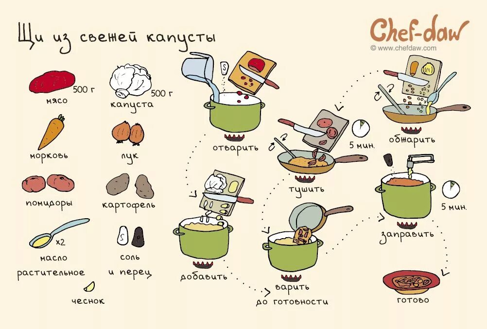 Пошаговое приготовление простых блюд с фото chefdaw Рисовый пудинг, Рецепты, Гороховый суп