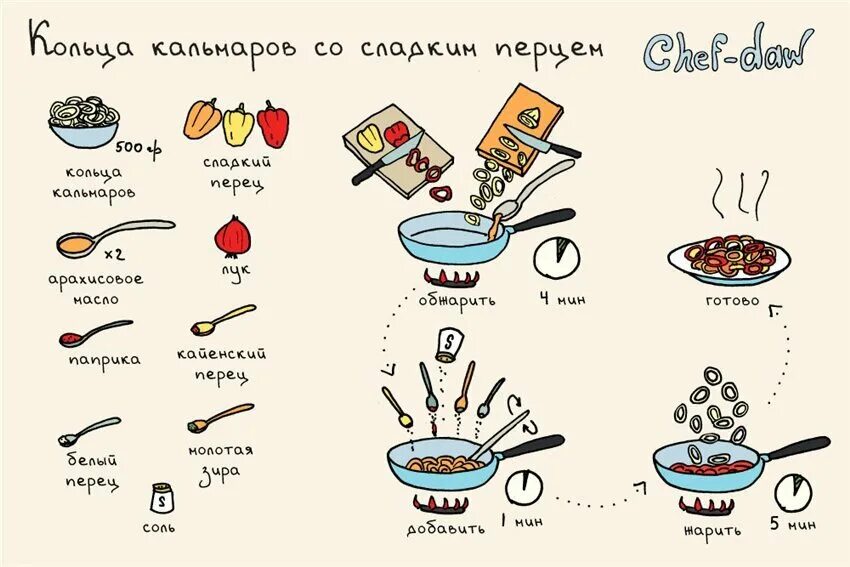 Пошаговое приготовление простых блюд с фото Шесть рецептов простых и вкусных вторых блюд Циничная Практичная Дзен