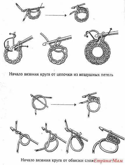 Пошаговое вязание крючком для начинающих схемы Схема круглого коврика крючком для начинающих: 100 идей Мама может все! Дзен в 2