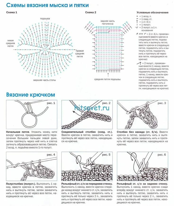 Пошаговое вязание крючком для начинающих схемы вязание крючком носки простые и красивые схемы: 25 тыс изображений найдено в Янд