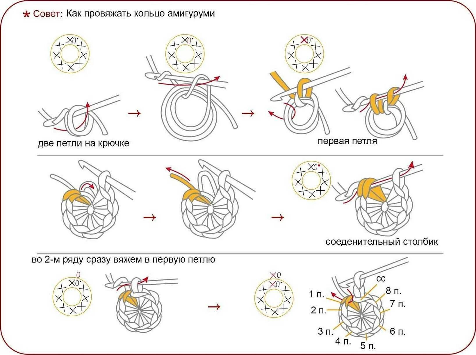 Пошаговое вязание крючком для начинающих схемы Картинки ПРОСТЫЕ СХЕМЫ АМИГУРУМИ КРЮЧКОМ