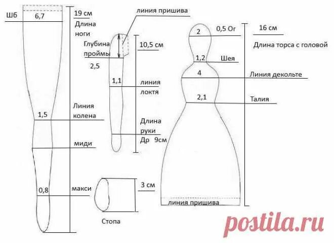 Пошаговое выкройка Выкройка куклы Выкройки, Куклы, Мастер-класс