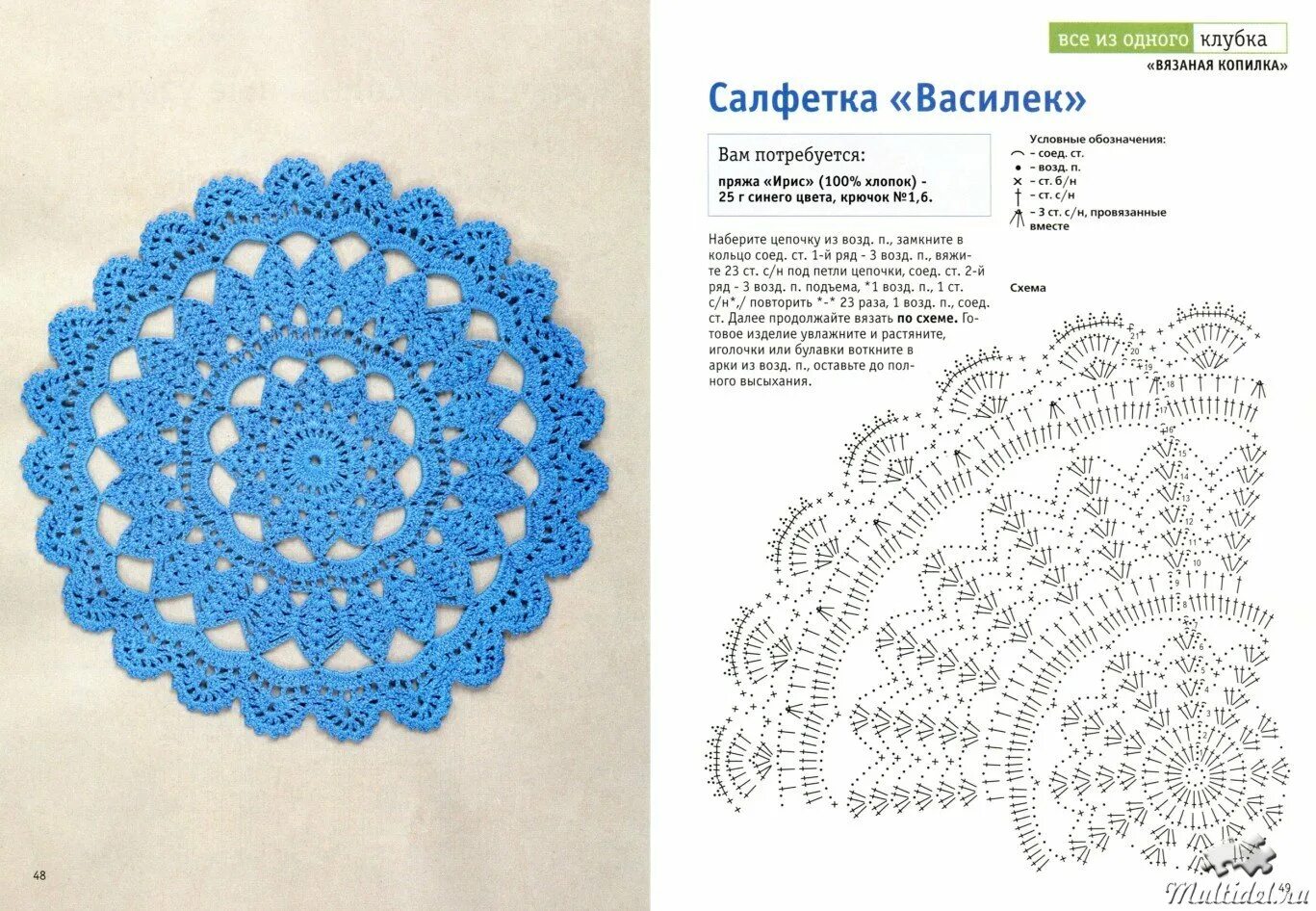 Пошаговые схемы салфеток крючком Вязание крючком простейших салфеток