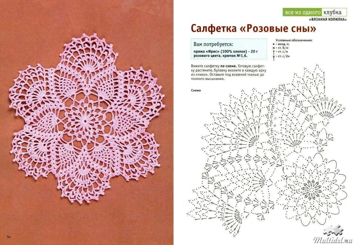 Пошаговые схемы салфеток крючком Картинки САЛФЕТКА КРЮЧКОМ СО СХЕМОЙ ДЛЯ НАЧИНАЮЩИХ