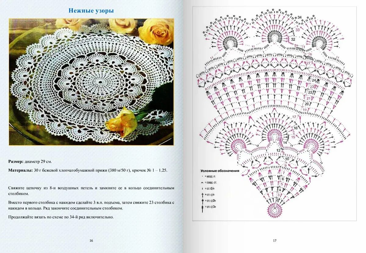 Пошаговые схемы салфеток крючком 8 простых салфеток крючком. Схемы Сашкины Вязашки Дзен