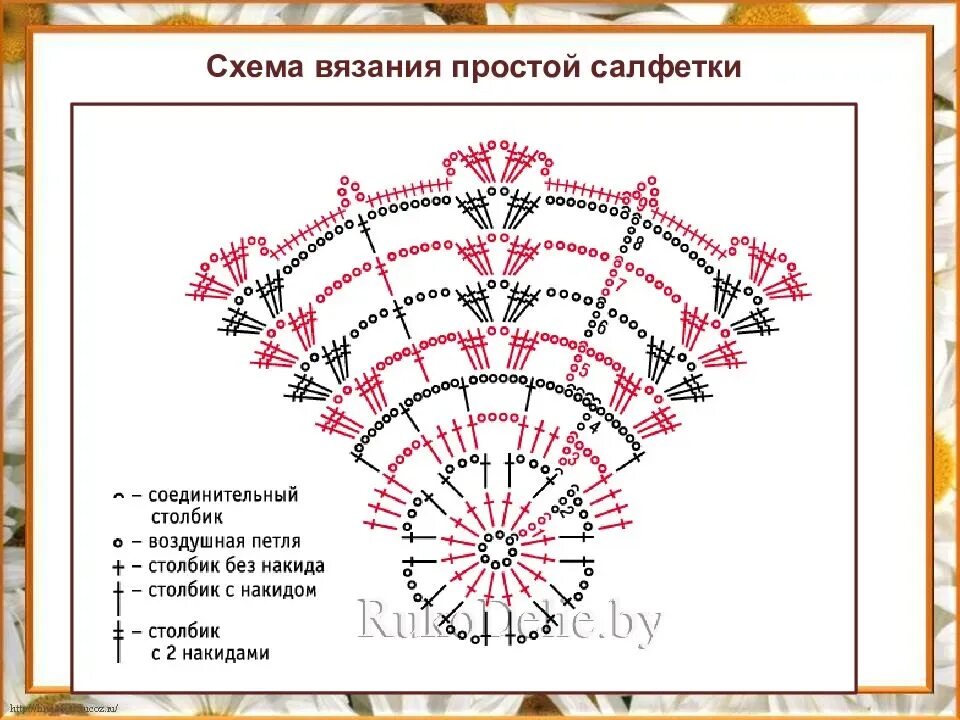 Пошаговые схемы салфеток крючком Картинки ПРОСТЕЙШАЯ СХЕМА ВЯЗАНИЯ САЛФЕТКИ КРЮЧКОМ