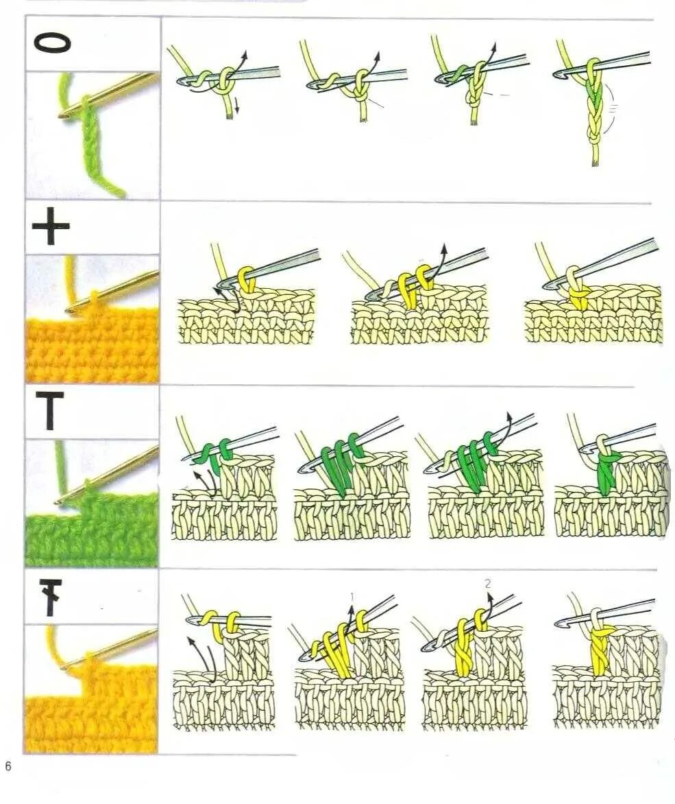 Пошаговые схемы вязания спицами для начинающих Простые способы вязания крючком начинающим