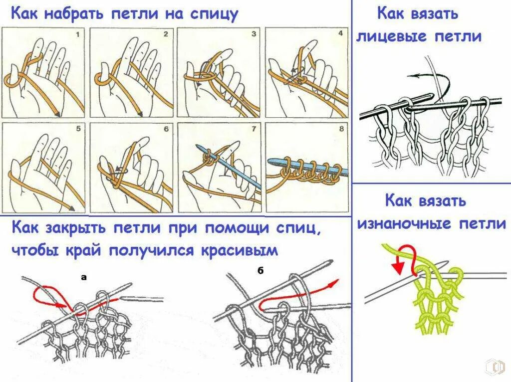 Пошаговые схемы вязания спицами для начинающих Картинки ВЯЗАНИЕ 1 СПИЦЕЙ