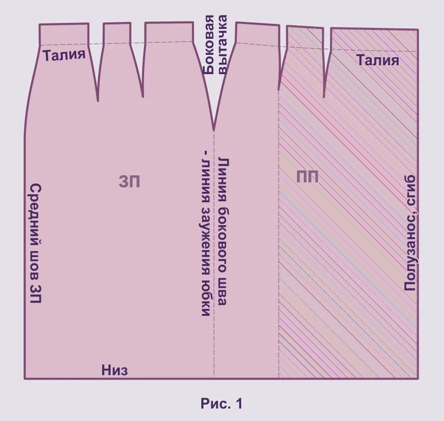 Пошаговые выкройки юбки карандаш Моделирование на основе прямой юбки для начинающих