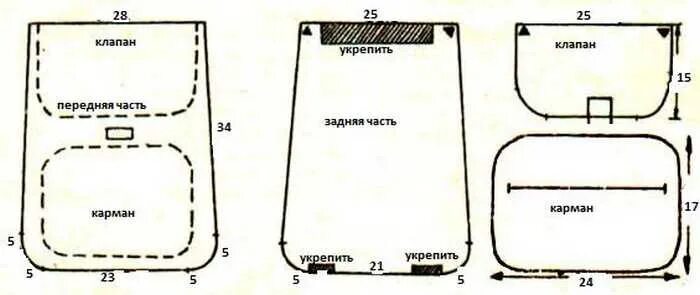 Пошаговые выкройки женских рюкзаков Выкройка рюкзака пошагово: найдено 88 изображений