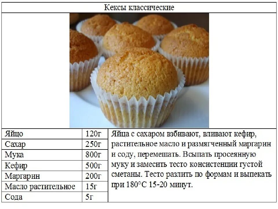 Пошаговый фото рецепт кекса на кефире Рецепт кексиков в формочке духовке на кефире CoffMachines.ru