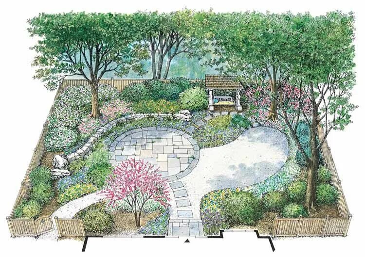 Пошаговый ландшафтный дизайн Pin on House n plans Landscape design, Landscape plans, Garden design plans