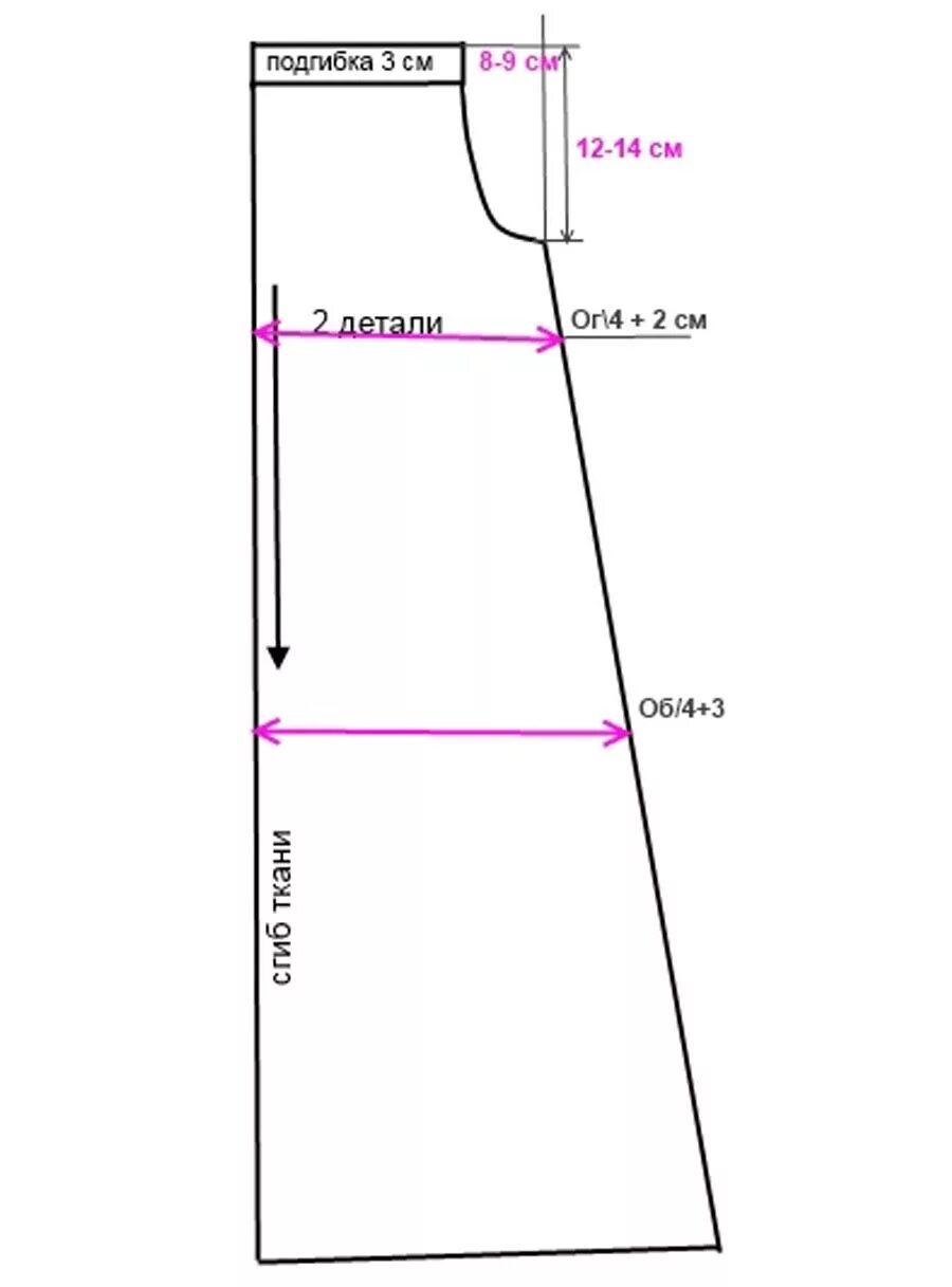 Пошить сарафан своими руками выкройки Картинки ВЫКРОЙКА ПЛАТЬЕВ ДЛЯ НАЧИНАЮЩИХ ФОТО