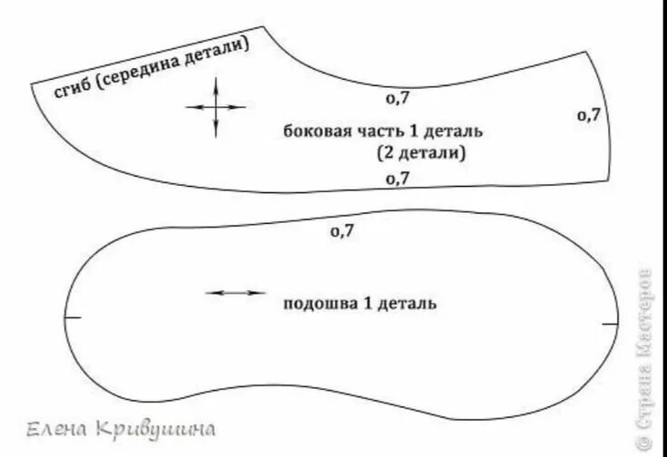 Пошить тапочки своими руками выкройка и модели Пин на доске 6mblemine в 2024 г Шитье для начинающих, Кожаные кошельки, Шитье