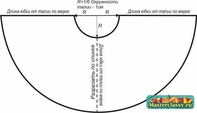 Пошить цыганскую юбку своими руками выкройки Как сделать костюм солнца Выкройки, Сшить юбку