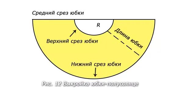 Пошить цыганскую юбку своими руками выкройки Как самостоятельно создать стильную цыганскую юбку без особых трудностей Об одеж