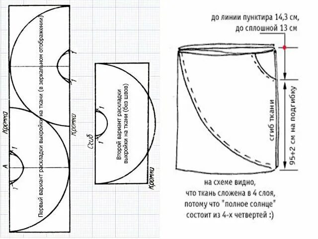 Пошить цыганскую юбку своими руками выкройки Fashionable sun skirt photo 2016