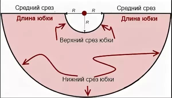 Пошить цыганскую юбку своими руками выкройки Как быстро сшить летнюю длинную юбку своими руками без выкройки?