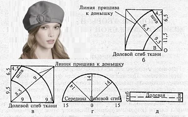 Пошив берета своими руками выкройки Берет из ткани своими руками. Фотография из альбома Фотографии на стене сообщест