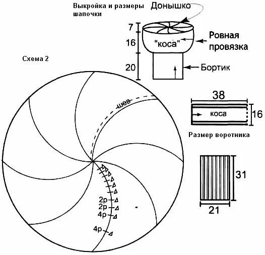 Берет-выкройка. OK.RU Выкройки, Вязание детских шапок, Выкройки шляп