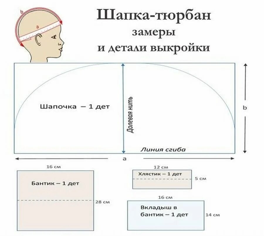 Пошив чалмы своими руками выкройки Женский тюрбан: выкройки и фото, чтобы сшить своими руками (17 шт) реализация ру