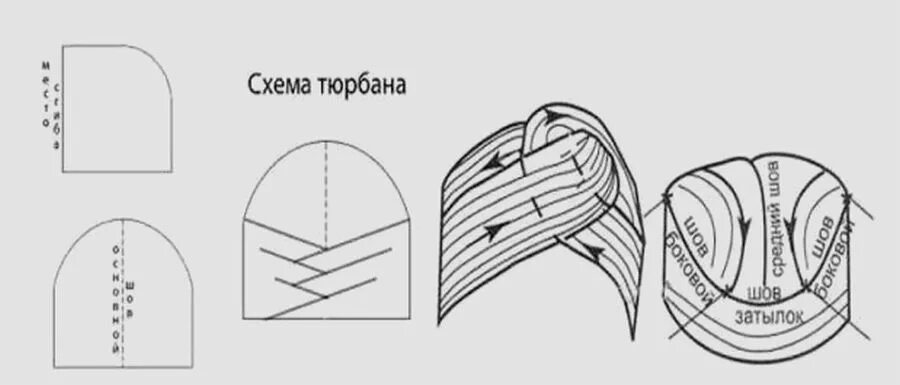 Пошив чалмы своими руками выкройки Картинки СШИТЬ ТЮРБАН СВОИМИ РУКАМИ ВЫКРОЙКА