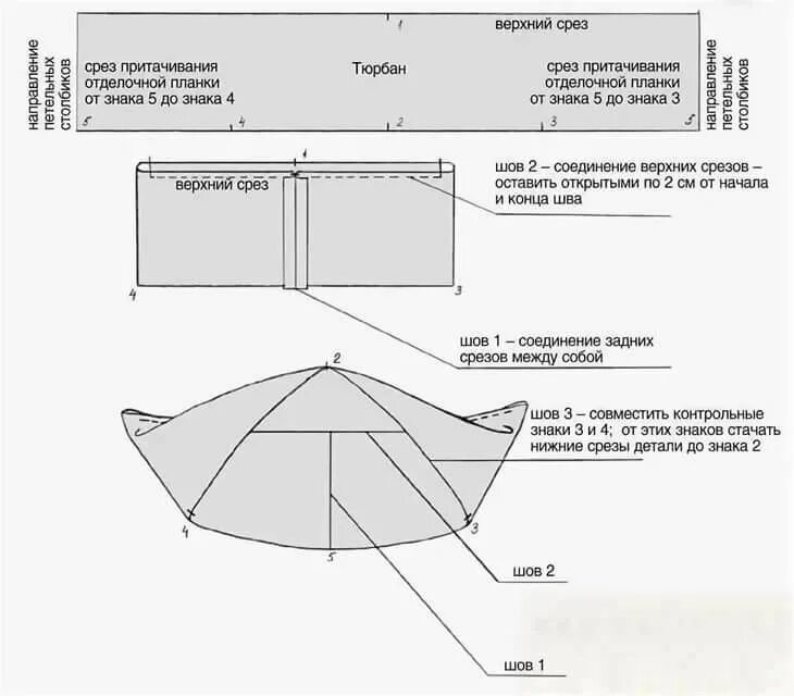 Пошив чалмы своими руками выкройки как сшить тюрбан своими руками выкройка: 5 тыс изображений найдено в Яндекс.Карт